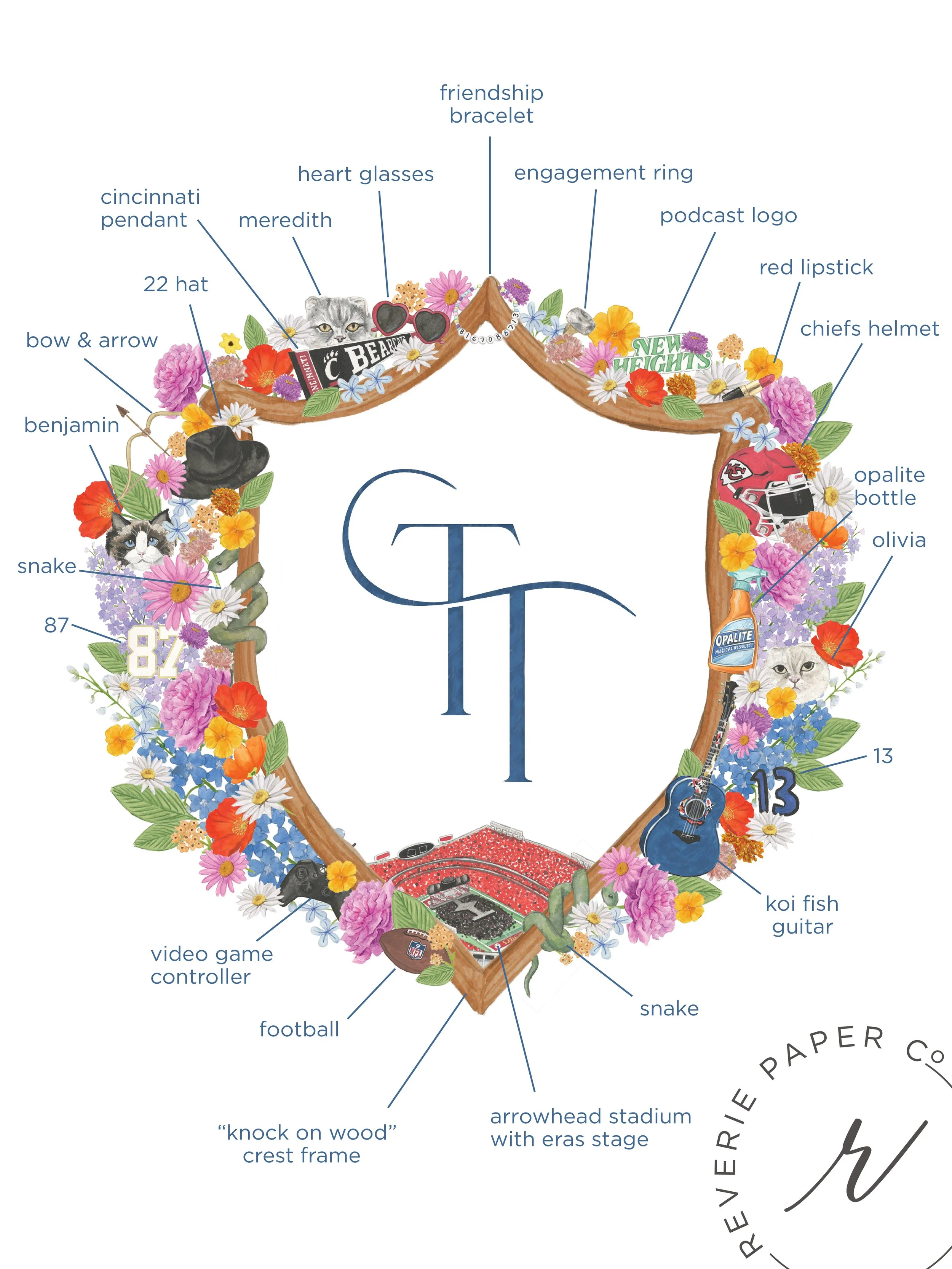 If Taylor Swift &amp; Travis Kelce Asked Us to Design Their Wedding Crest...