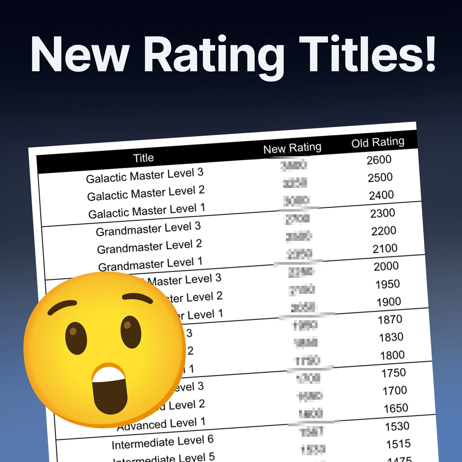 New Rating Titles on BG Galaxy