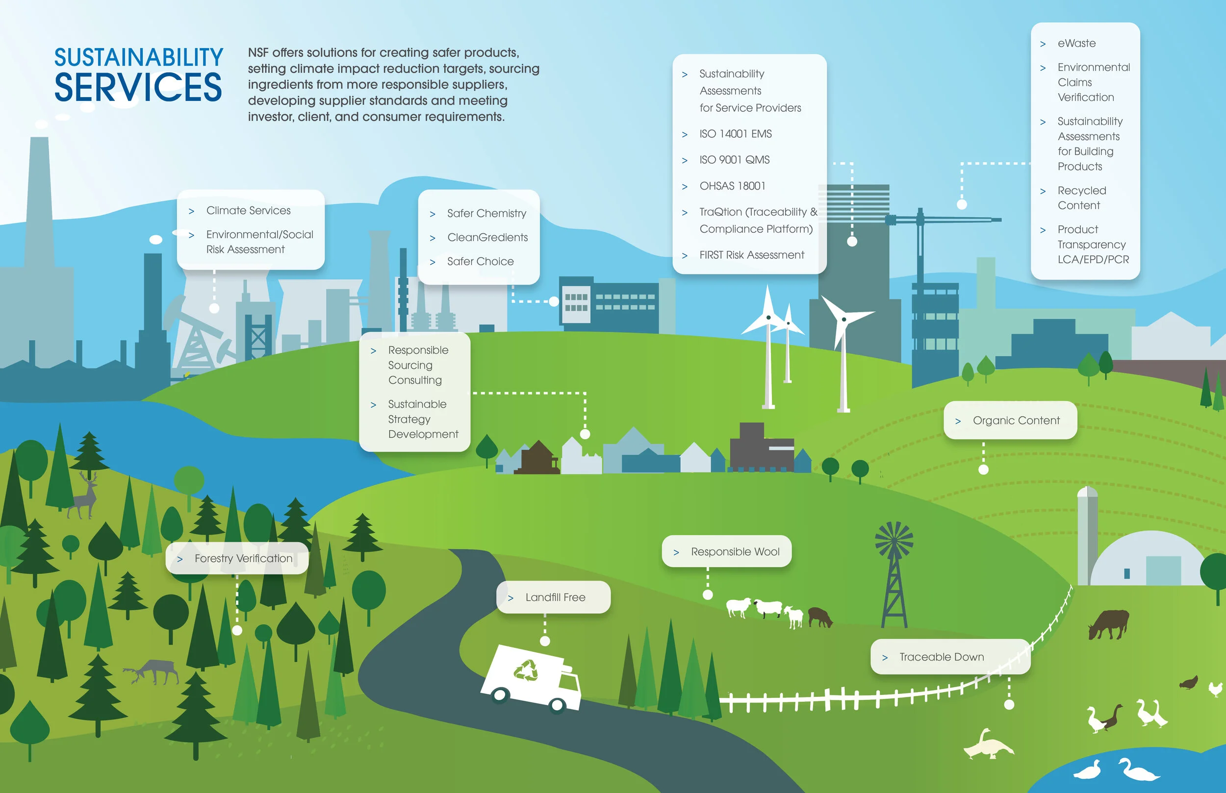 SU_Sust_Overview_Brochure_LT_EN_LSU2809.jpg
