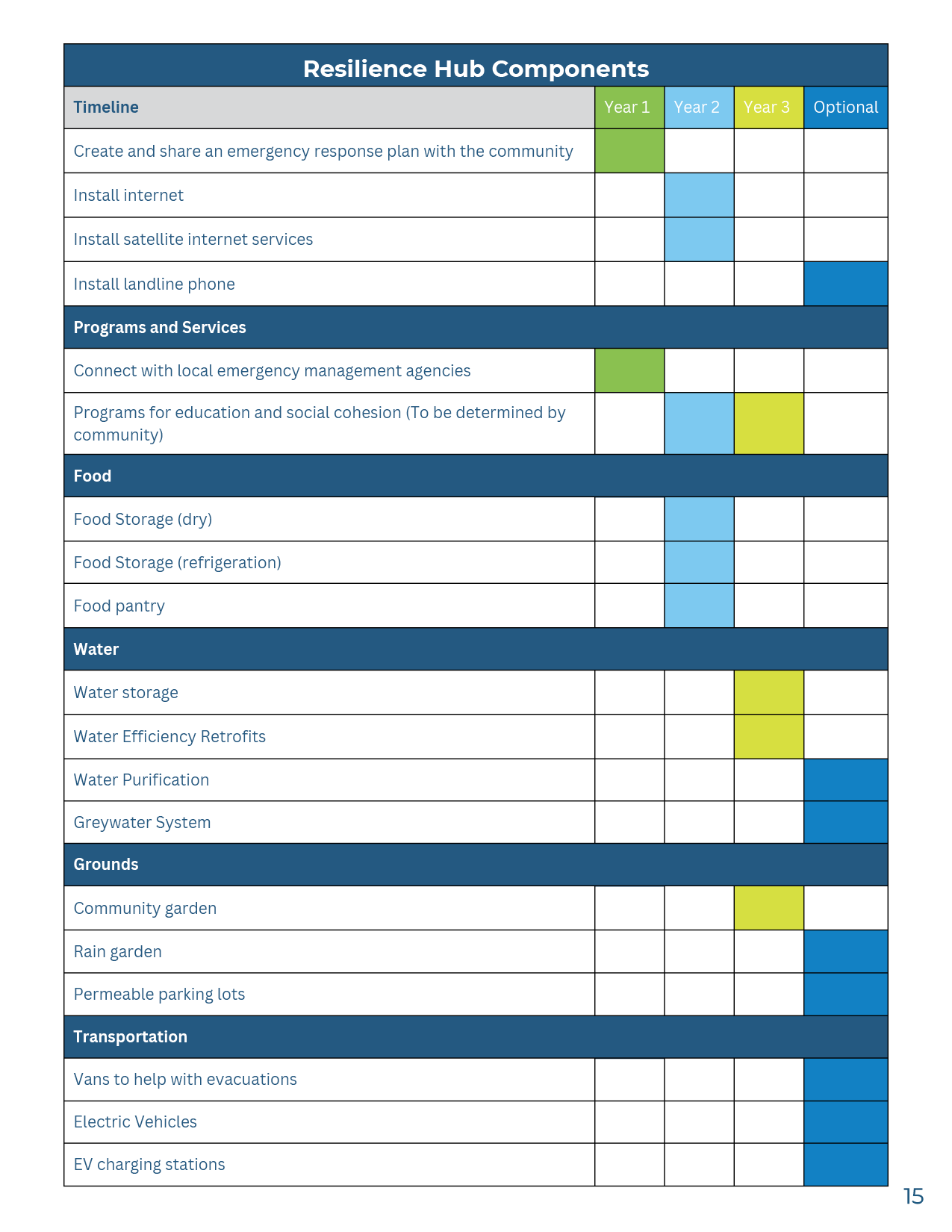 Resilience Hub Guide - 202619.png
