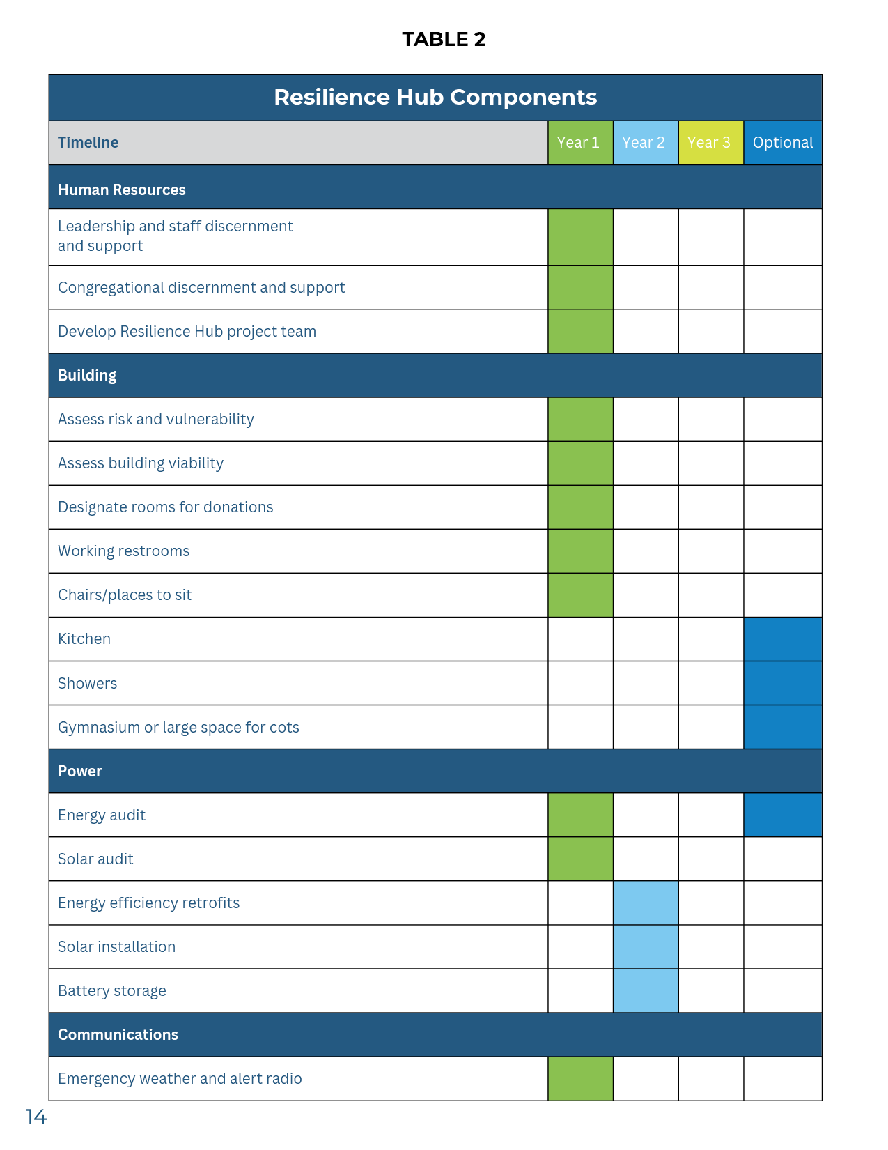 Resilience Hub Guide - 202618.png