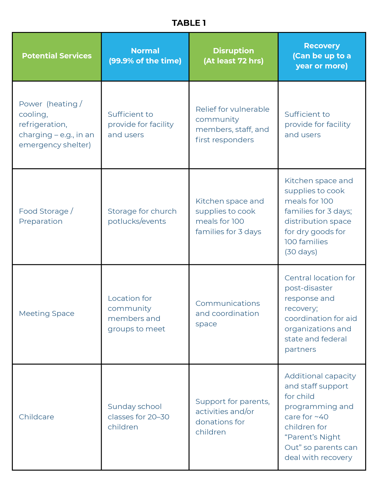 Resilience Hub Guide - 20267.png
