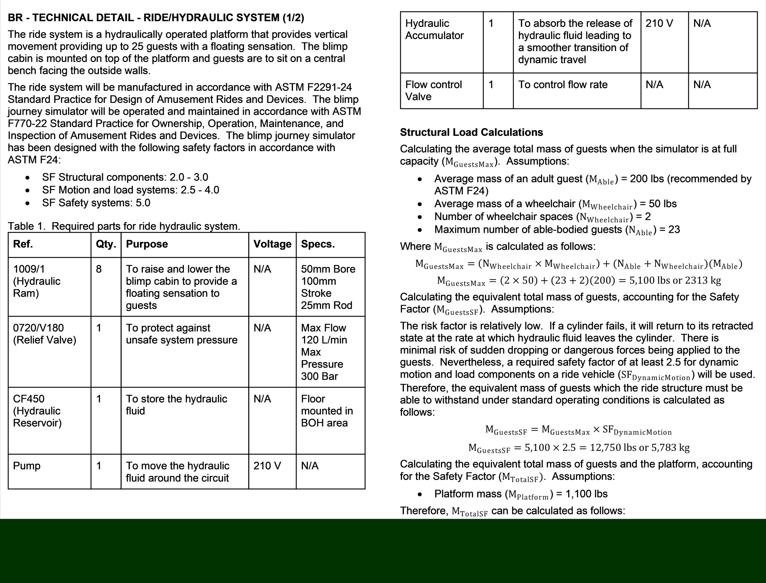 Ride Hydraulic System Calculations 1/2, Blimp Room