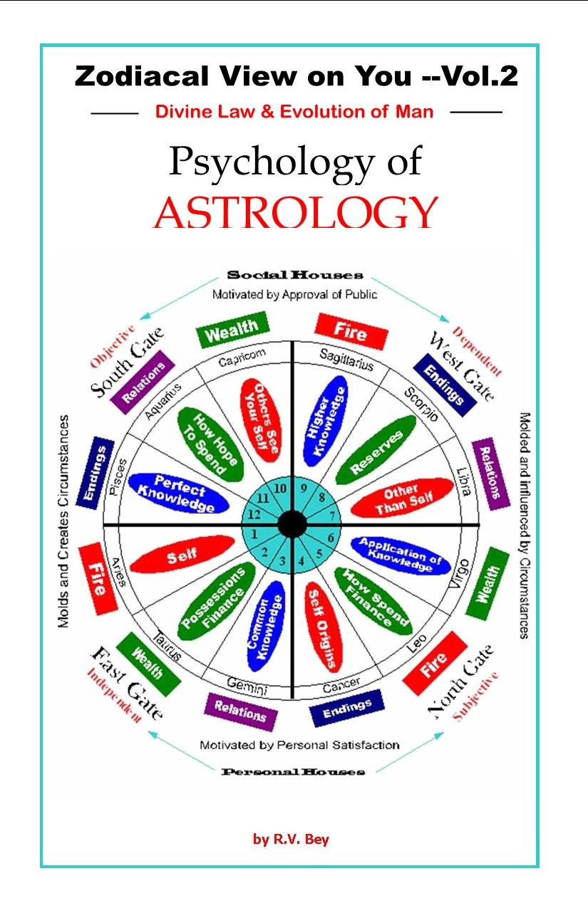 Psychology of Astrology