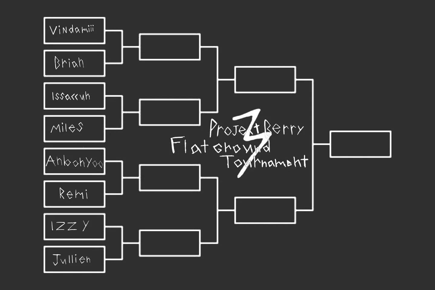 ProjectBerry Flatground Tournament 3 Official Bracket!
Flyer With Date announcement will be posted in the upcoming week!
Hope 2 see y’all soon #projectberry <3