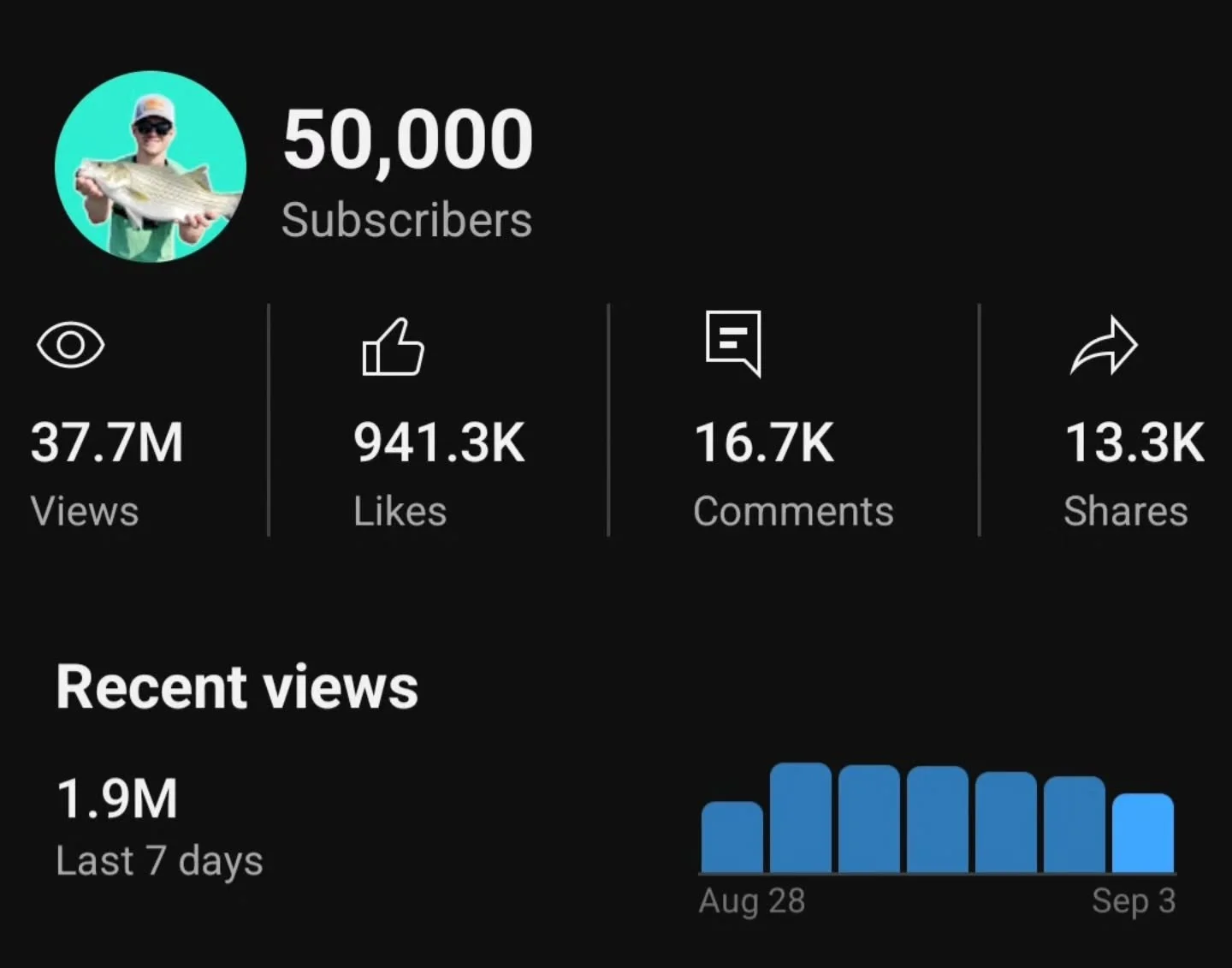 Thank you so much to everyone who watches my videos!! Next up, silver play button. 

I really didn't think I'd ever get this far. The growth I've seen over the past year on my channel has been insane. For reference, about 10k of these are long-form s