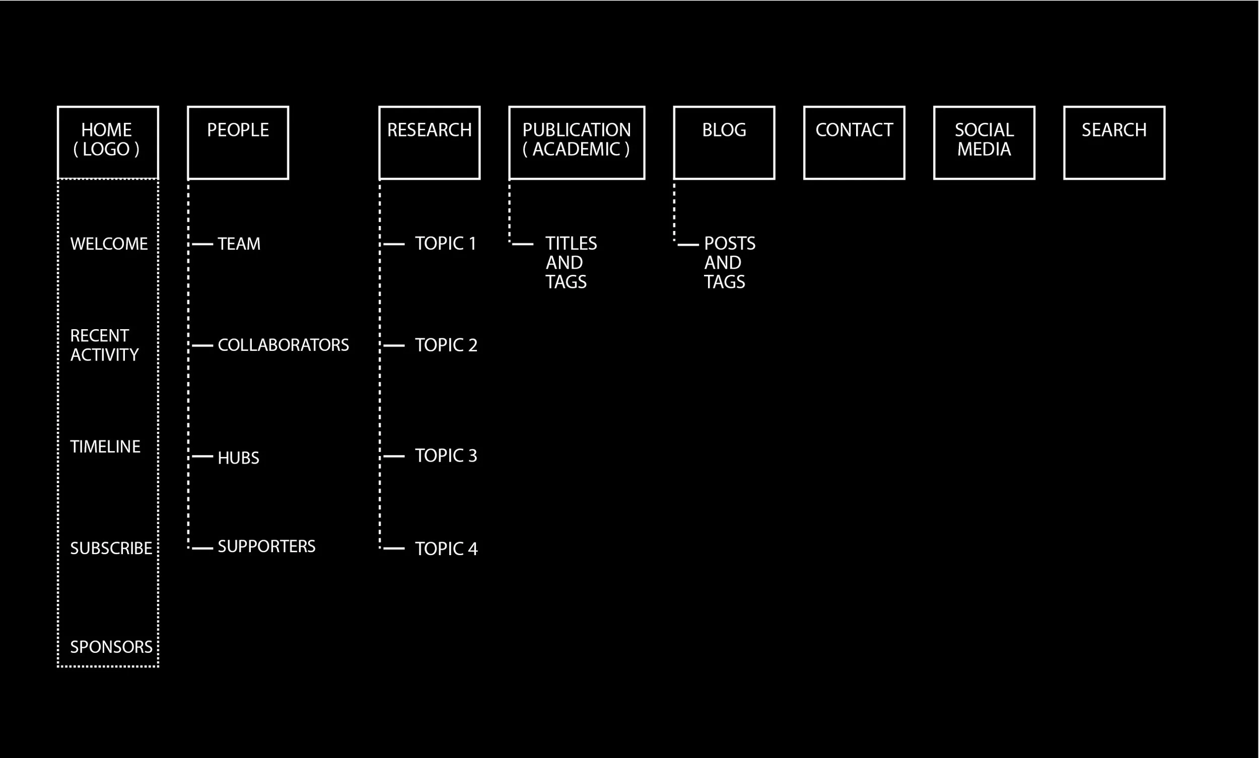 Website Sitemap-01.jpg