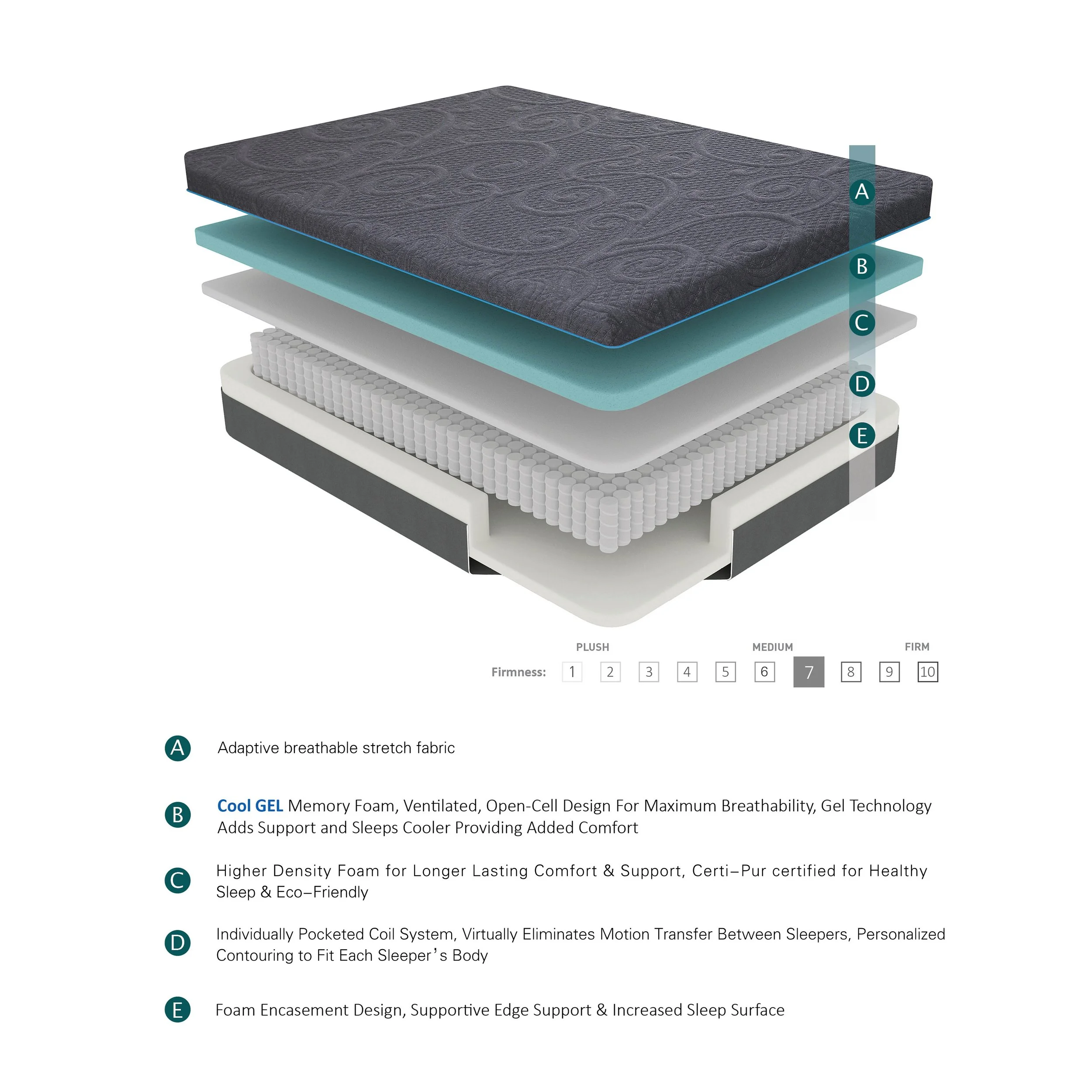 Mira 11" Gel-Infused Memory Foam Hybrid Mattress