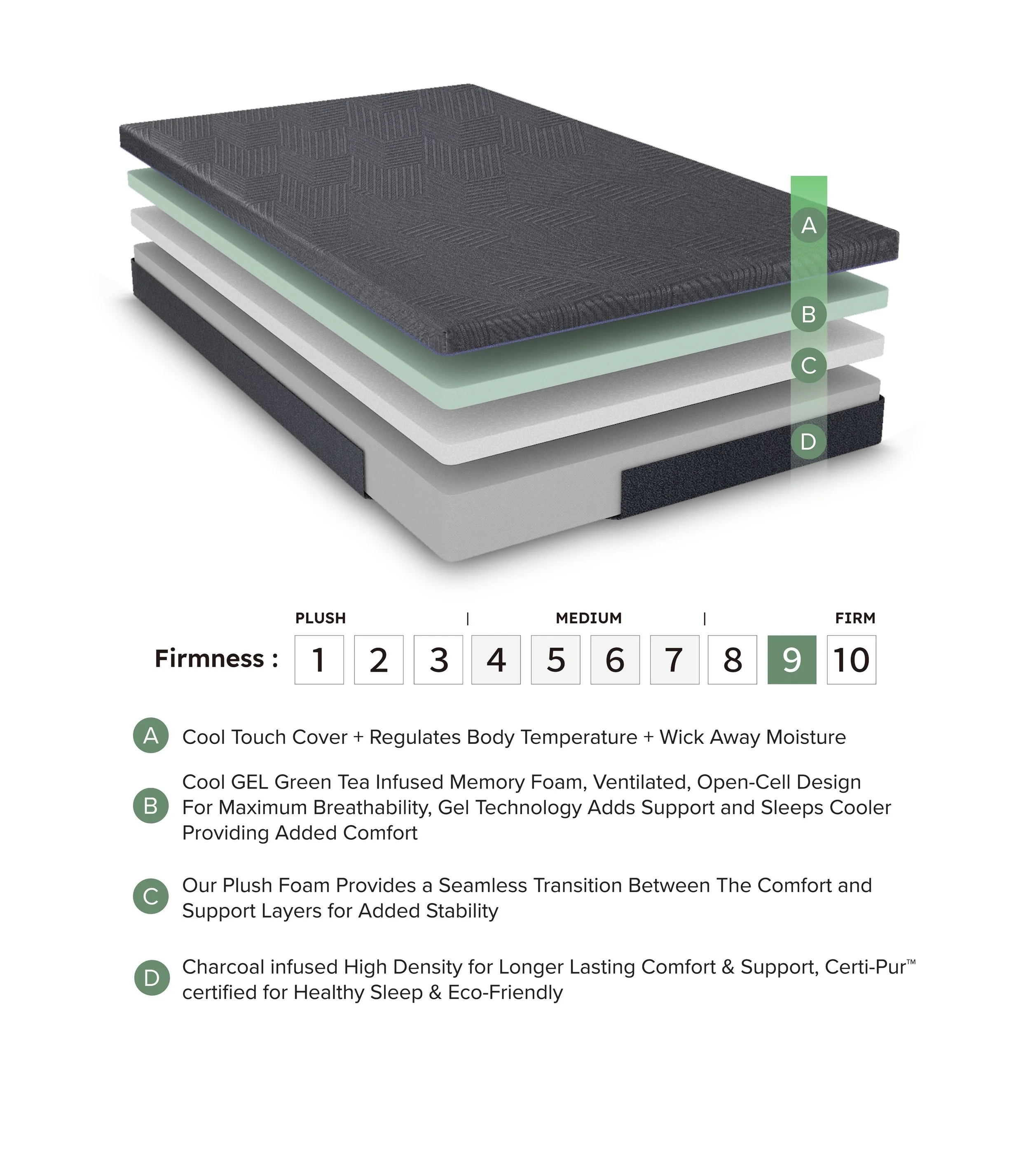 Burnham 11" Green Tea Gel Memory Foam Mattress