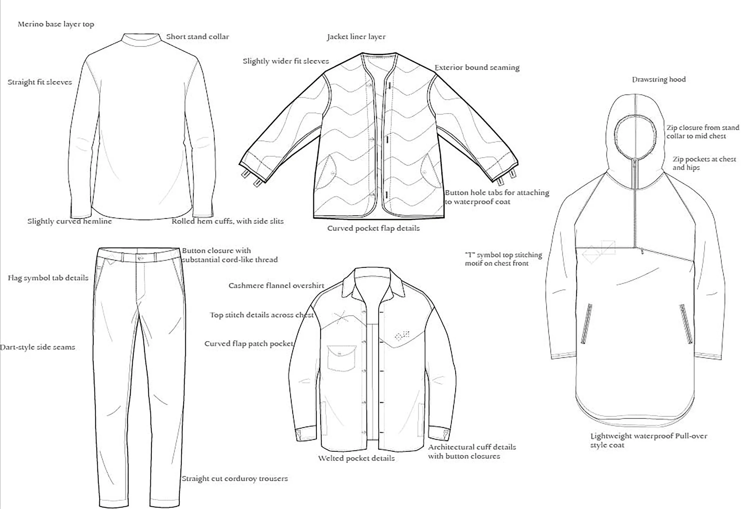Technical illustration of a layered outdoor jacket and pants with detailed labels describing design features and components.