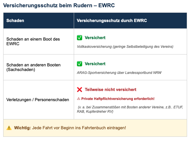Aktuelle Informationen: Versicherungsschutz und Verkehrsregeln auf dem Baldeneysee