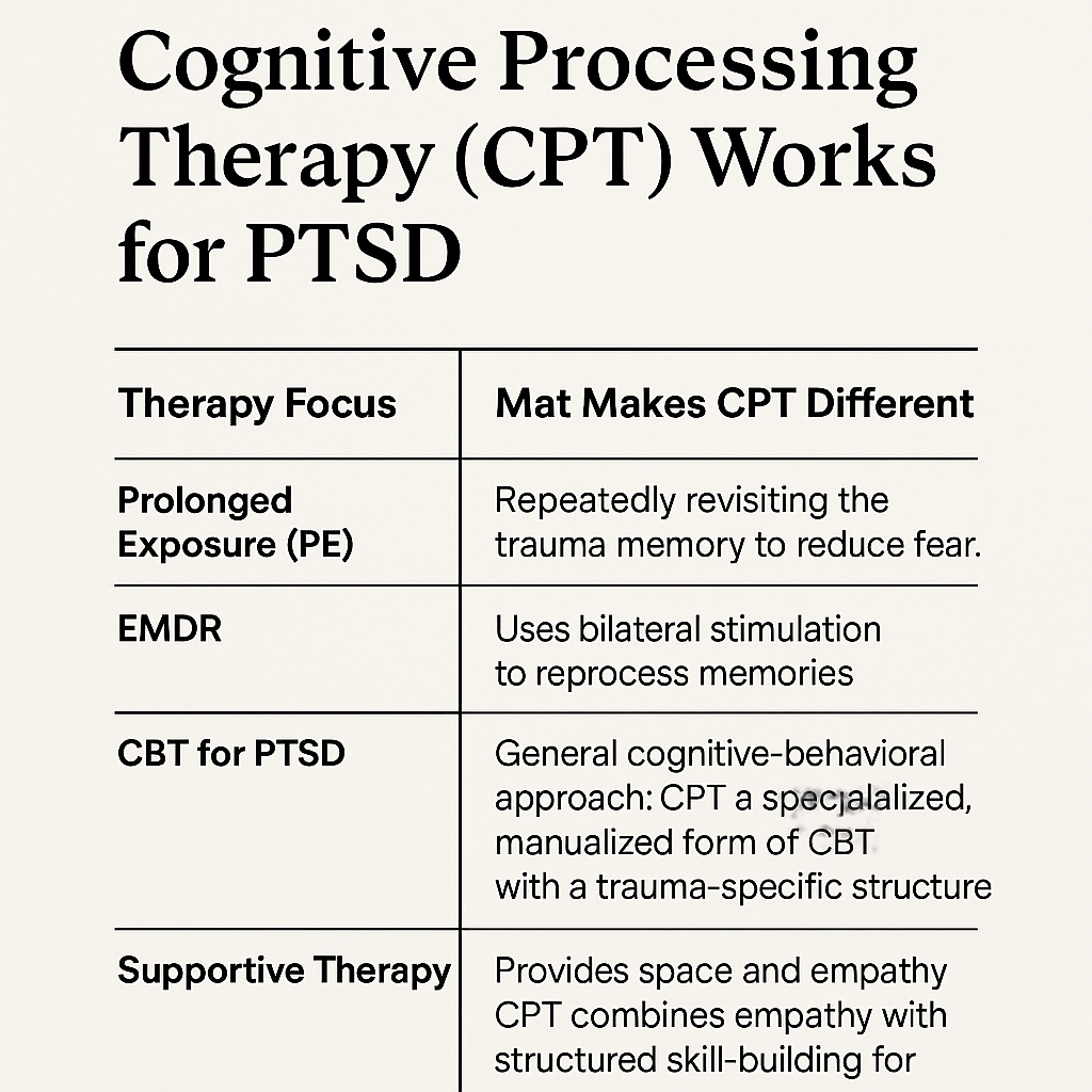 Why I Use Cognitive Processing Therapy (CPT) for PTSD—and Why It Works