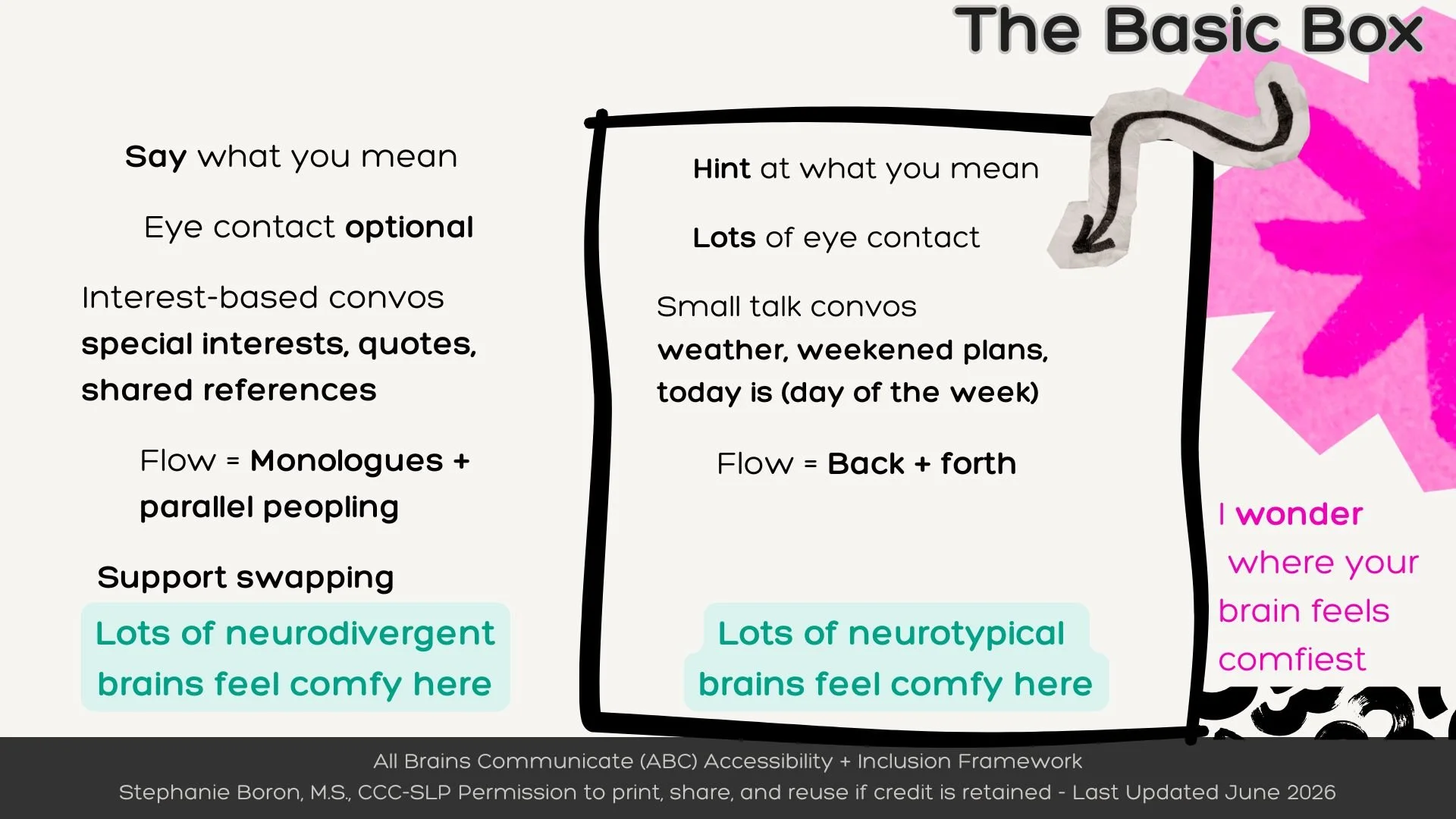 New freebie alert. Get the printable self-advocacy scripts + basic box resources + tons of other free tools 

See the last slide for the link

Talking about brains doesn't have to be so hard
#Neurodiversity #Brains #Needs #SelfAdvocacy #Neurodivergen