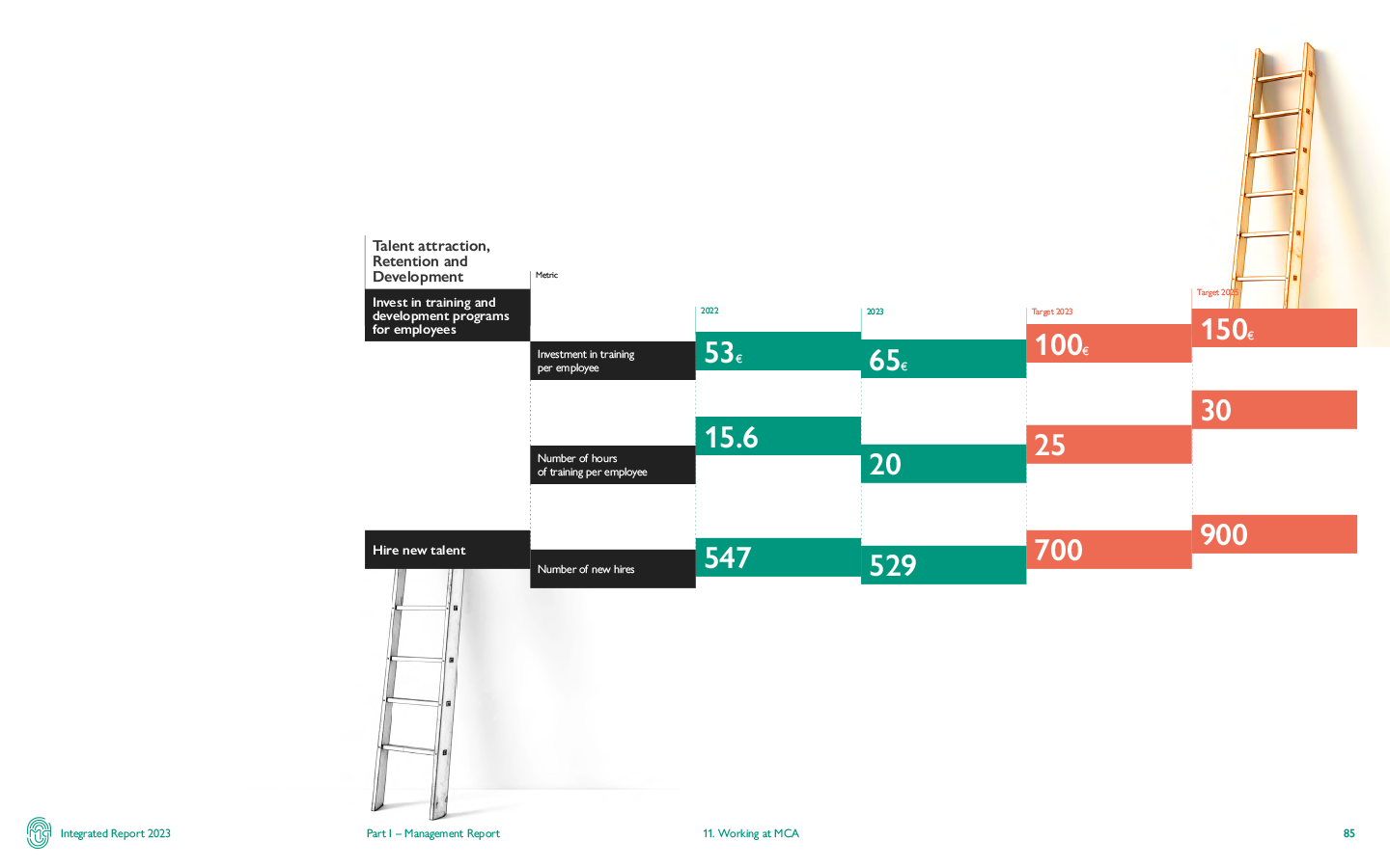 MCA_Integrated_Report_EN_v07_HighRes-85.png