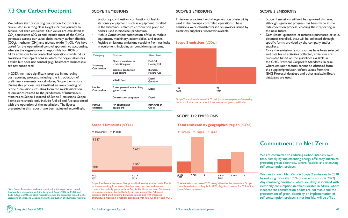 MCA_Integrated_Report_EN_v07_HighRes-66.png