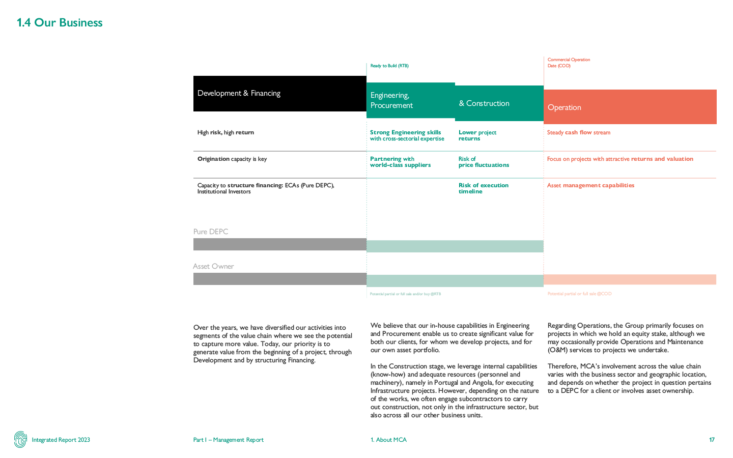 MCA_Integrated_Report_EN_v07_HighRes-17.png