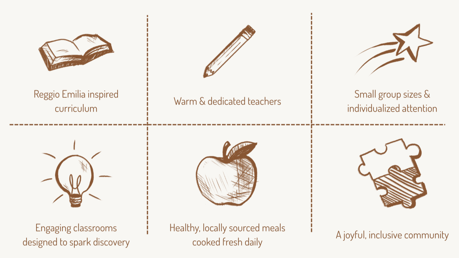 Grid with various images and Elmurst Prep Values: Reggio Emilia inspired curriculum, Warm and dedicated teachers, individualized attention, engaging classrooms that spark discovery, healthy and locally sourced meals, a joyful place to learn and grow.
