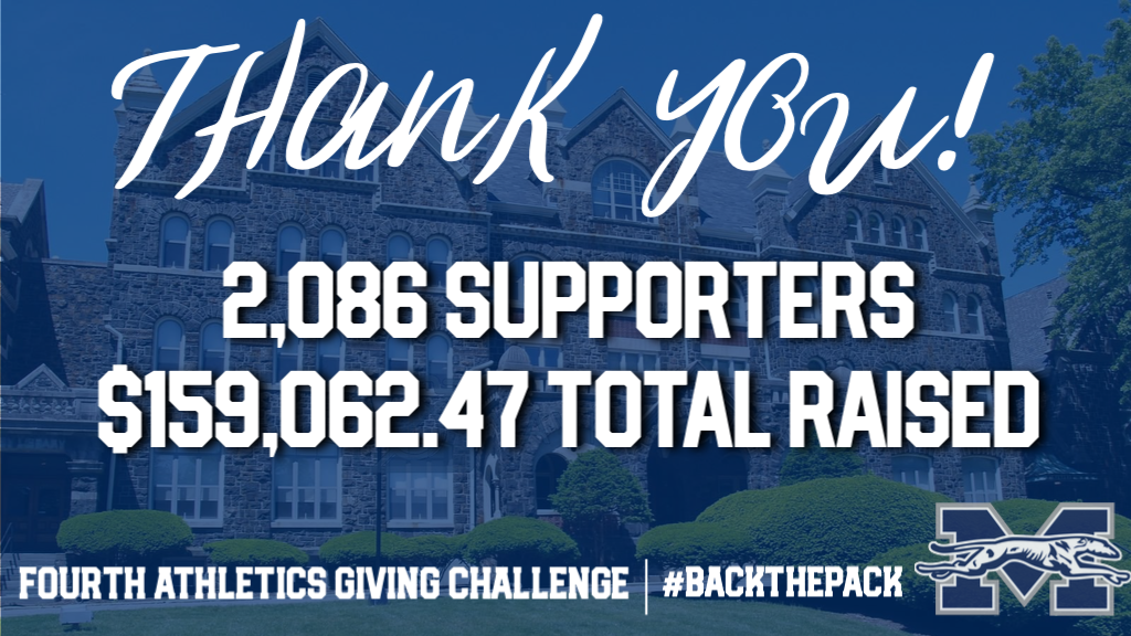 Giving Challenge Total