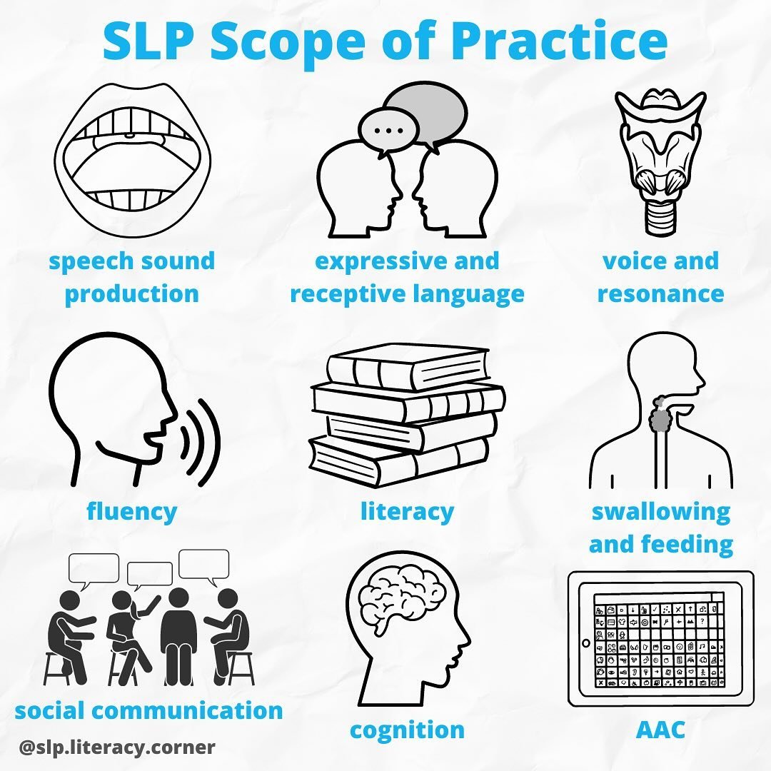 May is Speech &amp; Hearing Month! 🗣️👂

Speech-Language Pathologists (SLPs) and Audiologists work with individuals of all ages to identify, assess and treat a wide range of communication delays and disorders.

SLPs do more than you might think! We 