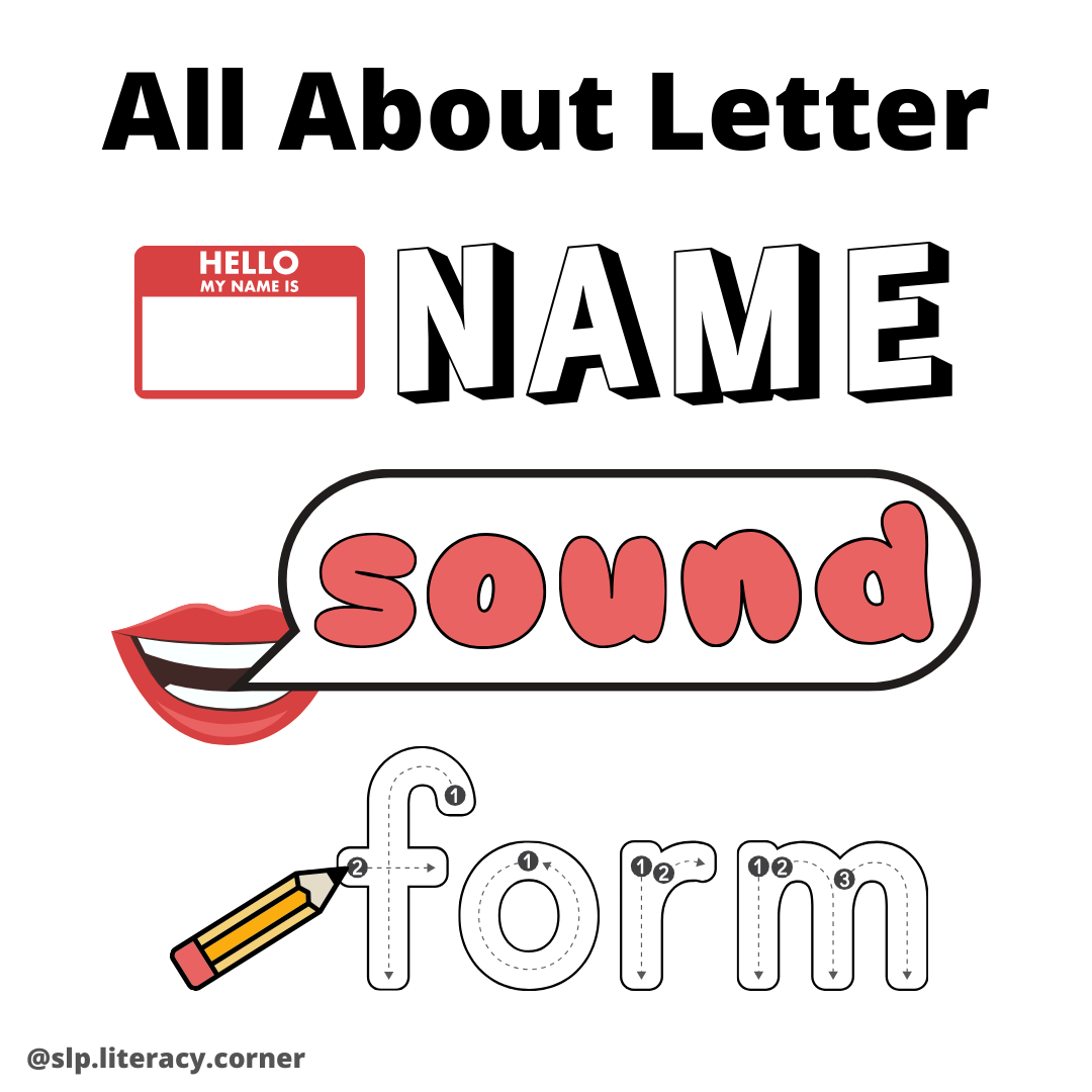 Letter Names, Sounds, and Forms