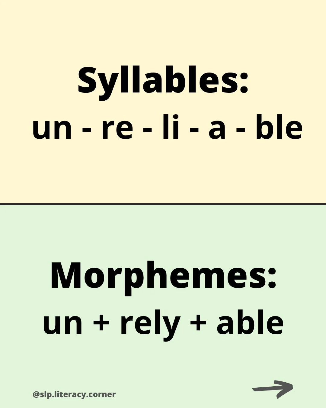 Did you know that English is a morphophonemic language? 🤔

A morphophonemic language is&nbsp;a code that represents both sounds (phonemes) and meaning (morphemes), rather than just sounds alone. Additionally, English prioritizes the consistent spell