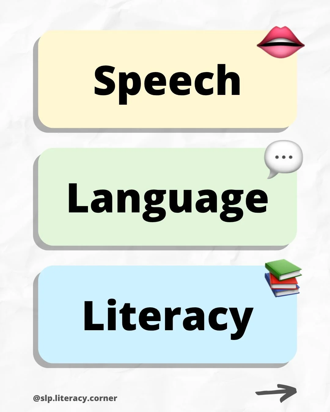 A reminder as we end Speech &amp; Hearing Month: speech and language shape literacy!

Here&rsquo;s a quick reference to explain key components of speech, language &amp; literacy.

👄 Speech is the way we produce sounds and words. It includes articula