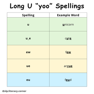 Long Vowel Sound Spellings — SLP Literacy Corner