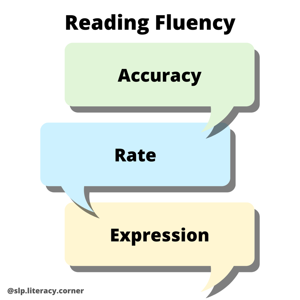 Reading Fluency — SLP Literacy Corner