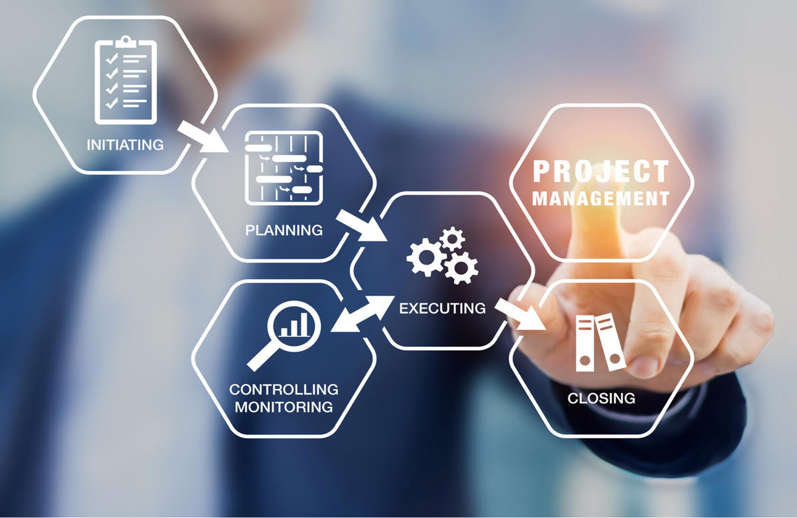 A person in a business suit interacting with a transparent digital flowchart of project management steps, including initiating, planning, executing, controlling monitoring, closing, and project management, with icons representing each step.