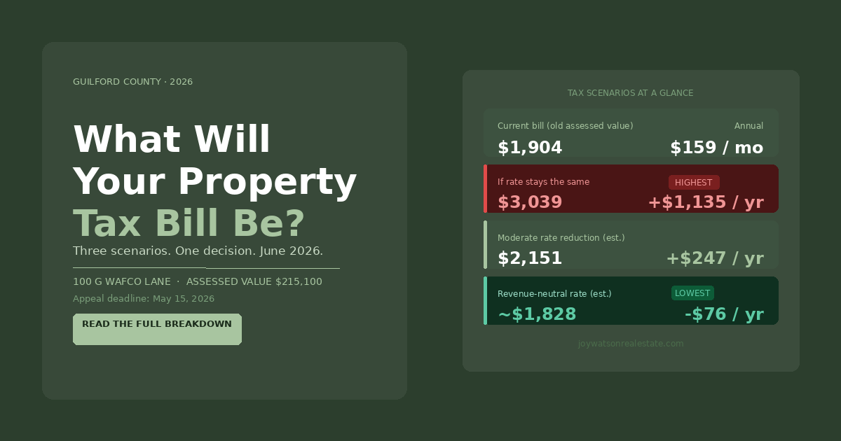 What the 2026 Guilford County Revaluation Means for Property Taxes in Greensboro — And What It Means for 100 G Wafco Lane