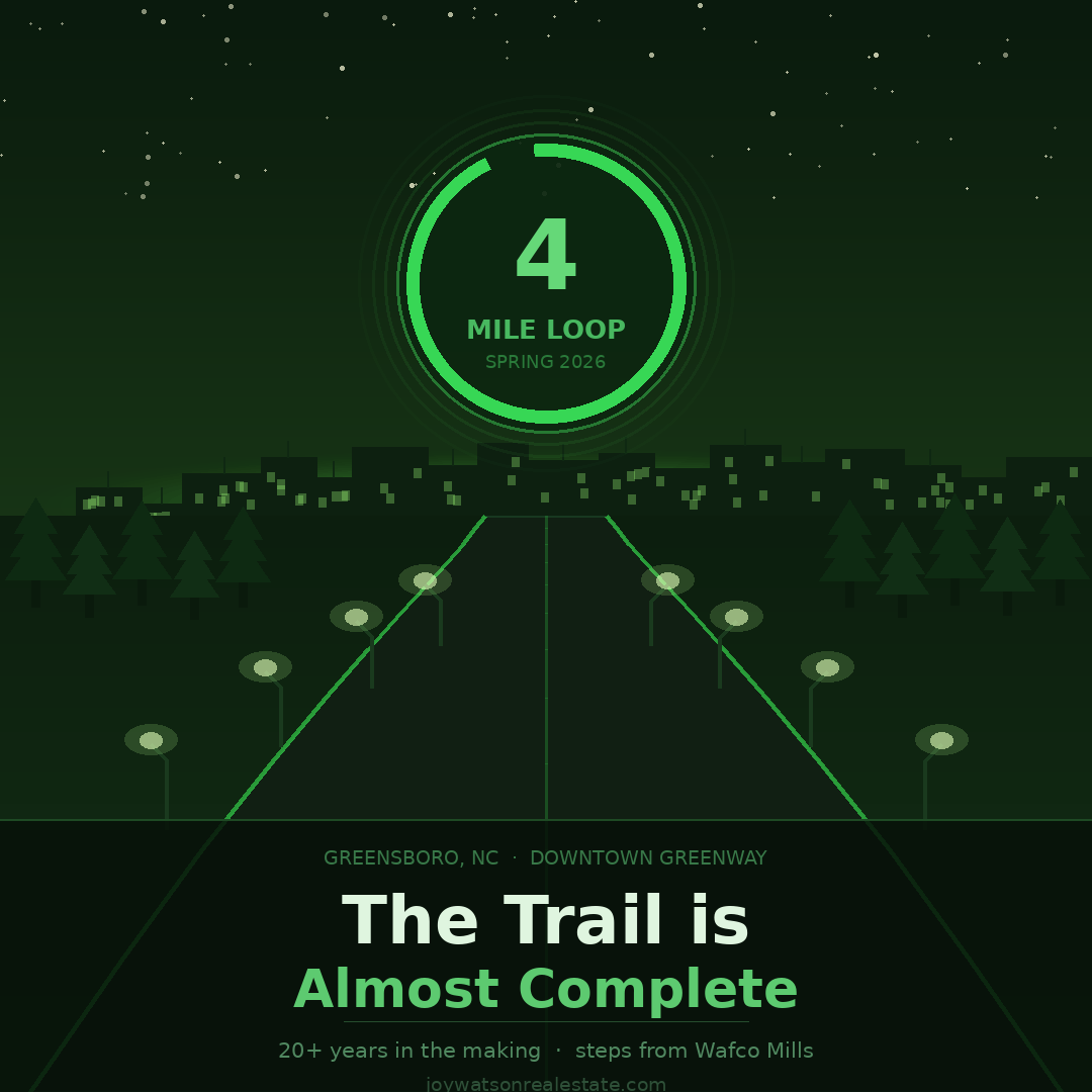 The Downtown Greenway: Greensboro’s Urban Trail Through History and Today