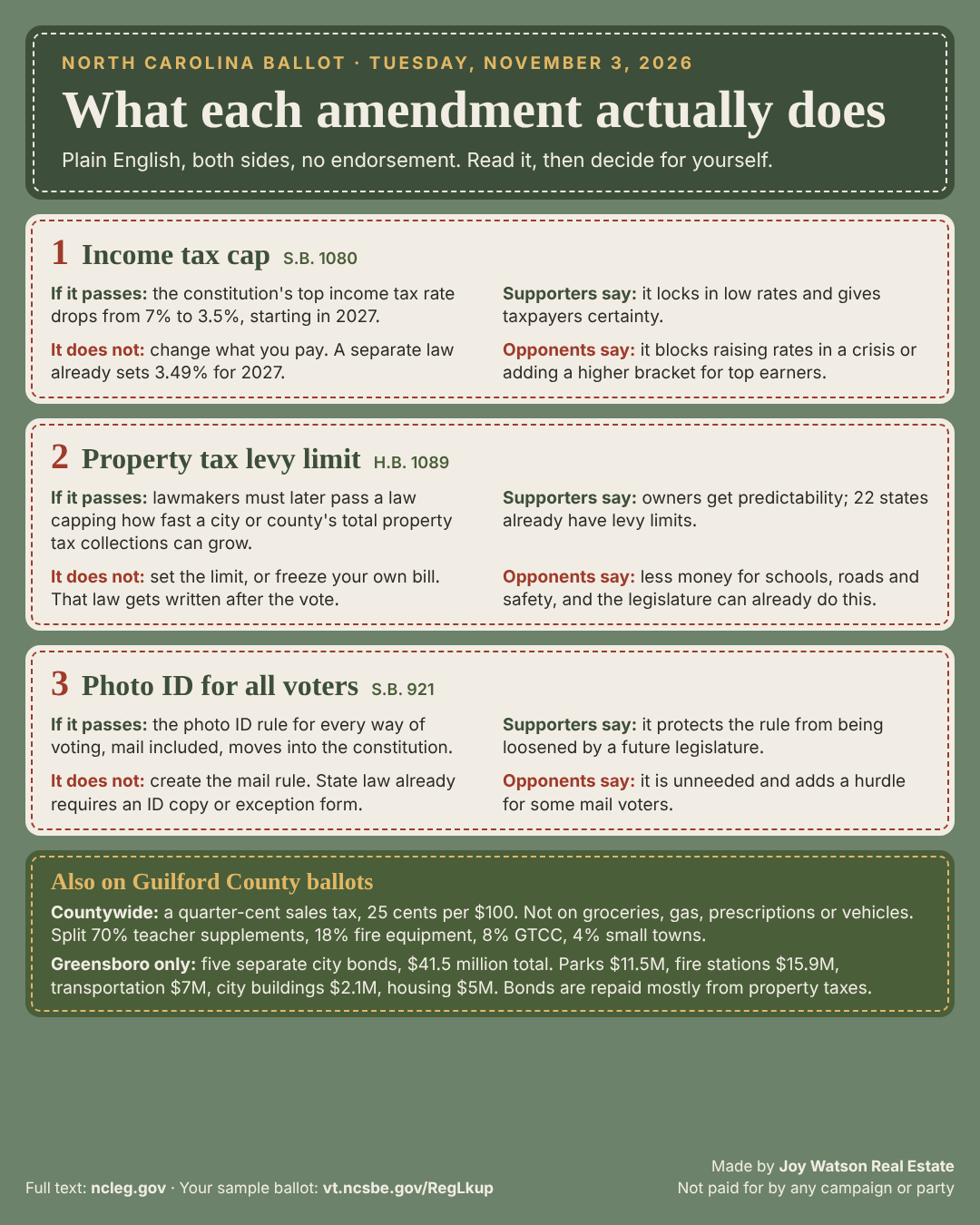 A Facebook Graphic vs. the Fine Print: NC's Three Amendments and Guilford's Sales Tax Vote