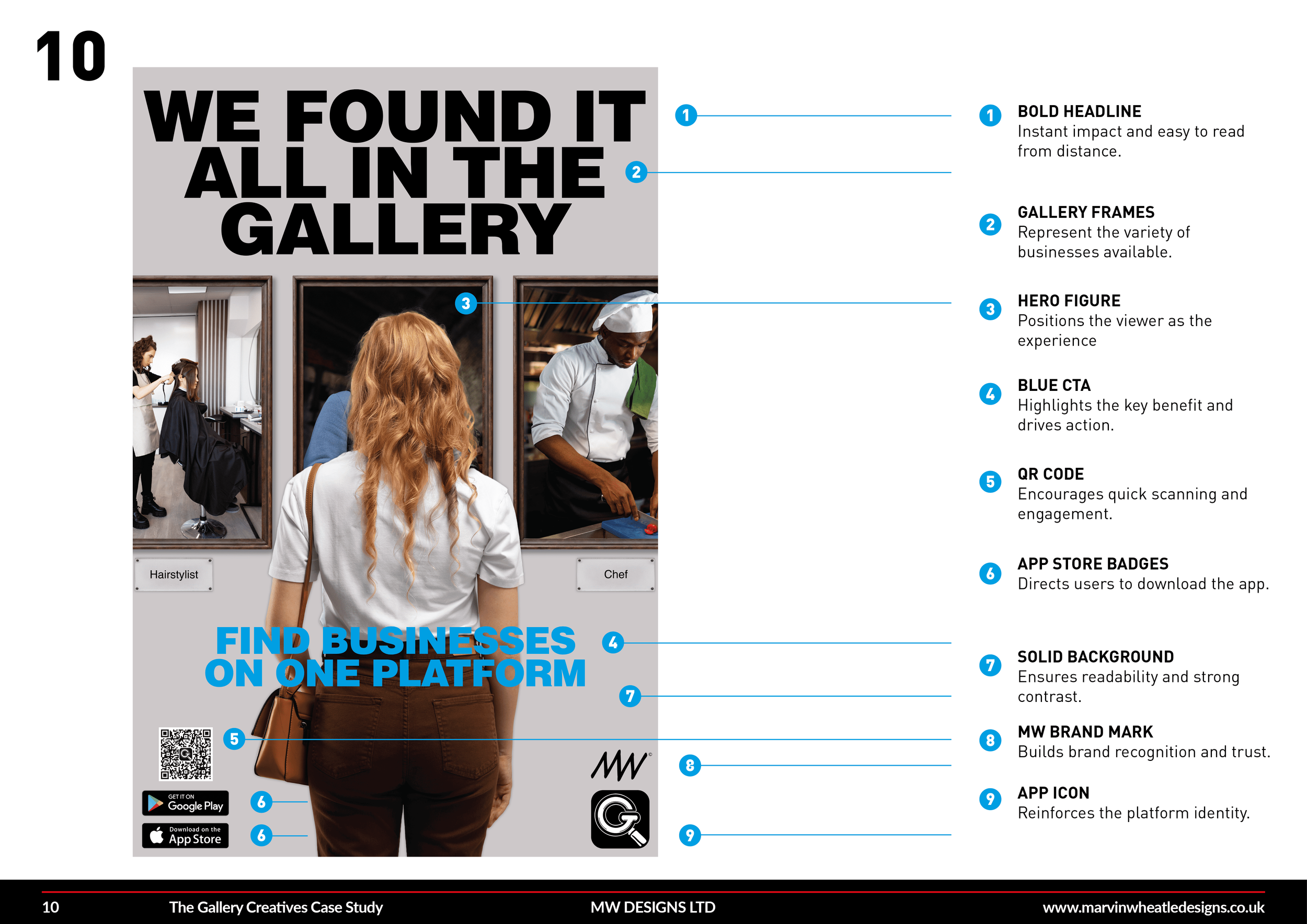 A flyer with a bold, black headline reading 'WE FOUND IT ALL IN THE GALLERY' on a gray background, featuring an image of a woman with red hair looking at framed pictures of a hairstylist and a chef. The flyer includes various sections with numbered labels describing different features and benefits, such as gallery frames, hero figure, blue call-to-action button, app store badges, solid background, brand mark, and app icon, with a QR code at the bottom left corner.
