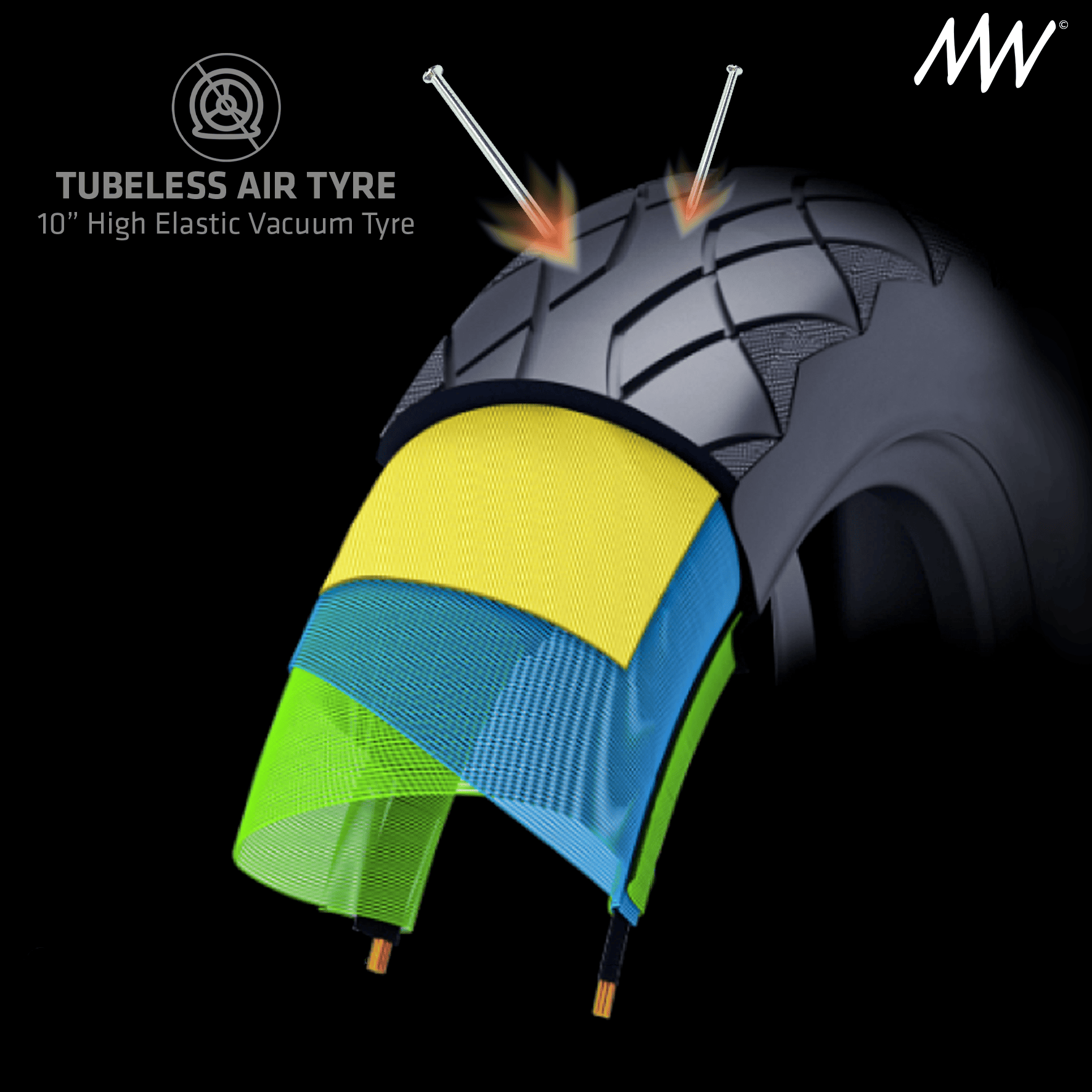 A diagram of a tubeless air tire with internal colorful layers showing the structure, labeled as a 10-inch high elastic vacuum tire with metal spokes.