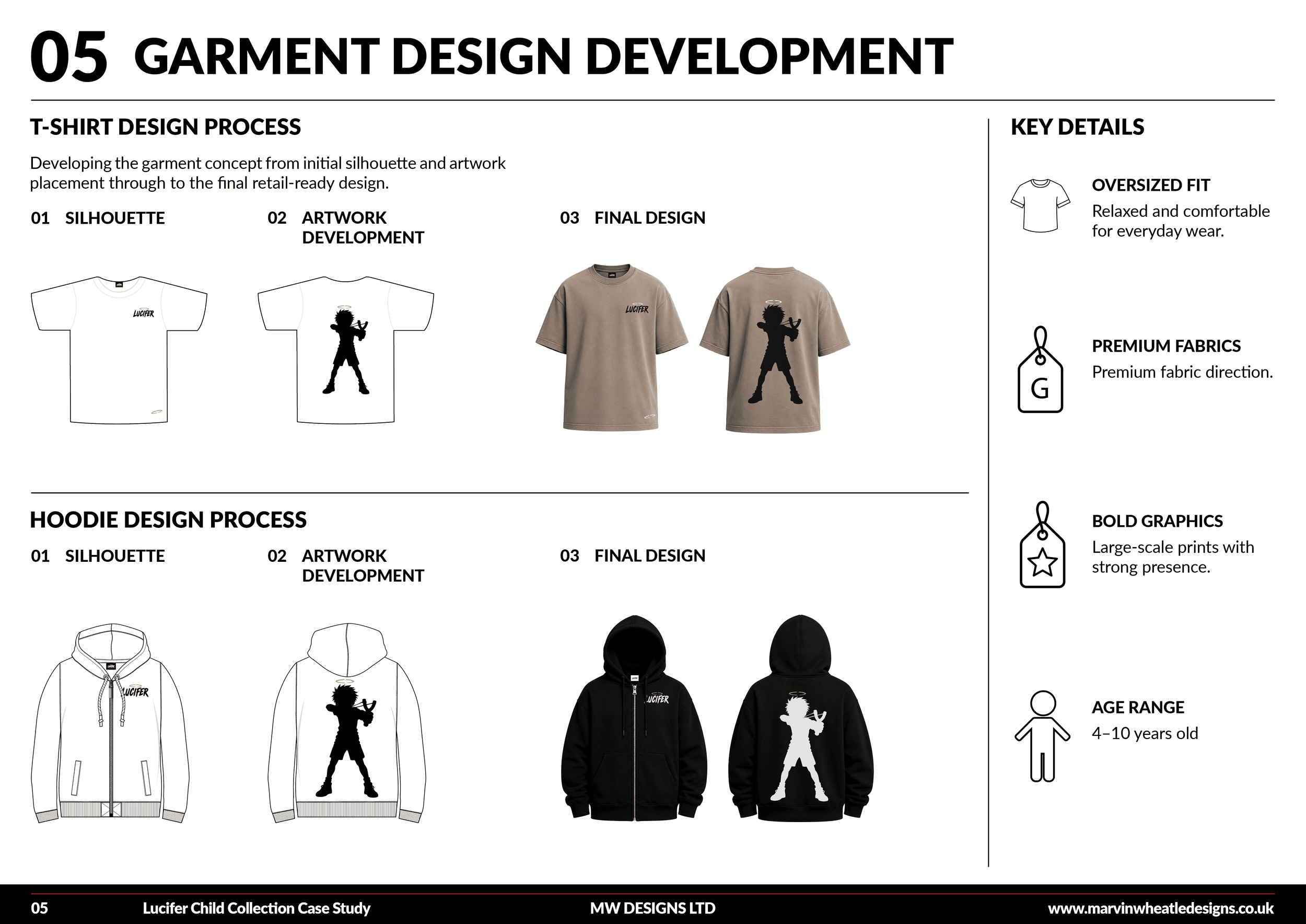 Design process for a set of clothing items including T-shirts, hoodies, and jackets. The process involves initial silhouette sketches, artwork development, and final designs, with visual examples of each stage. Key details highlight oversized fit, premium fabrics, bold graphics, and age range of 4-10 years.