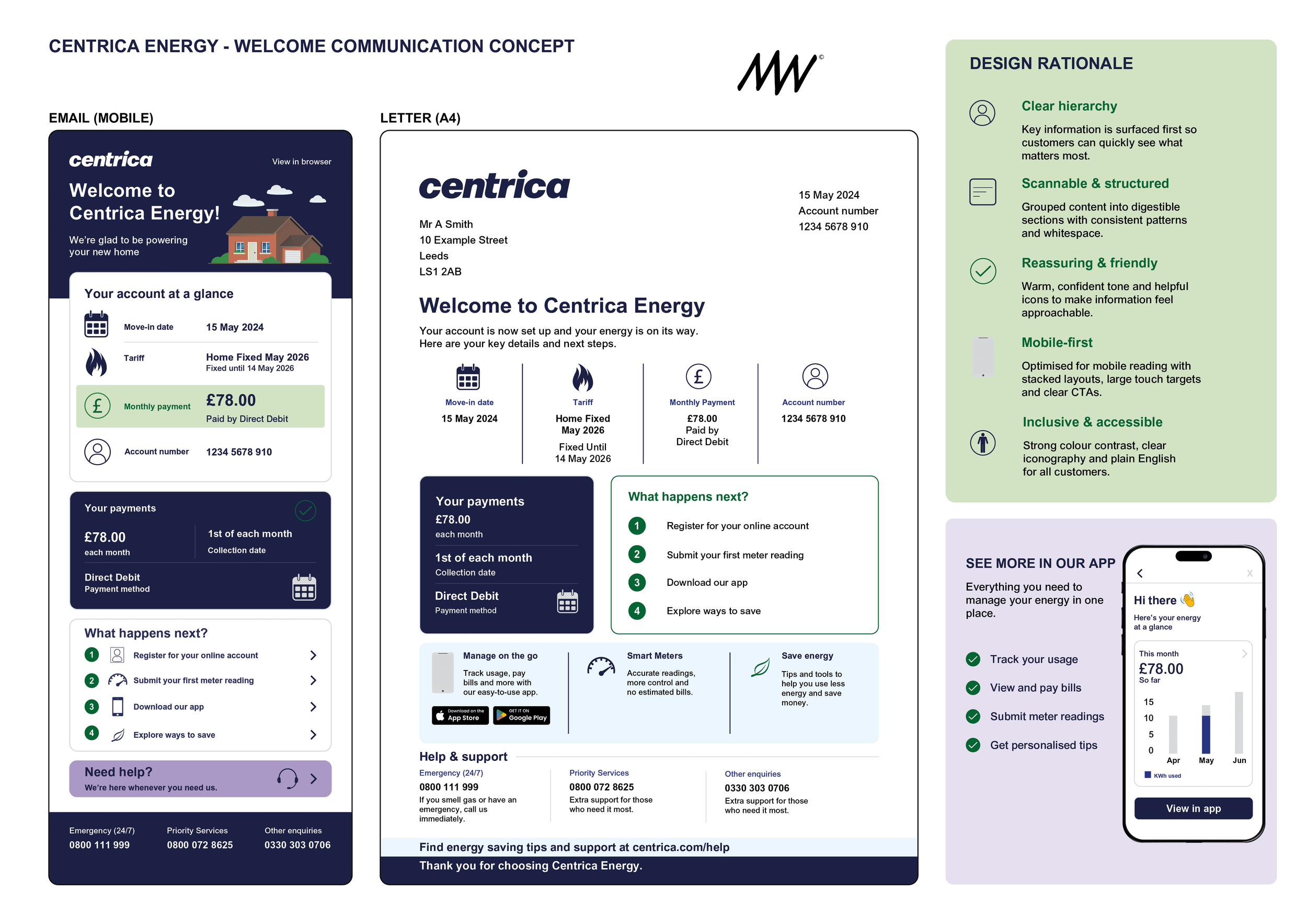 A digital infographic presentation of Centrica Energy's welcome communication concept, showing a mobile email, a letter, and various features and support options, with a focus on energy account management and customer support.