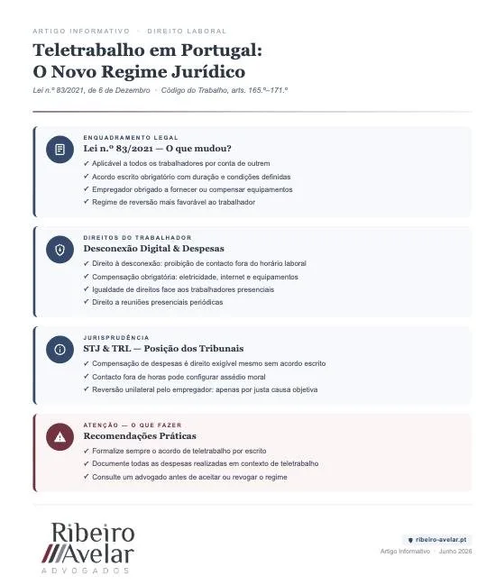 Teletrabalho: O Novo Regime Jurídico e os Seus Impactos