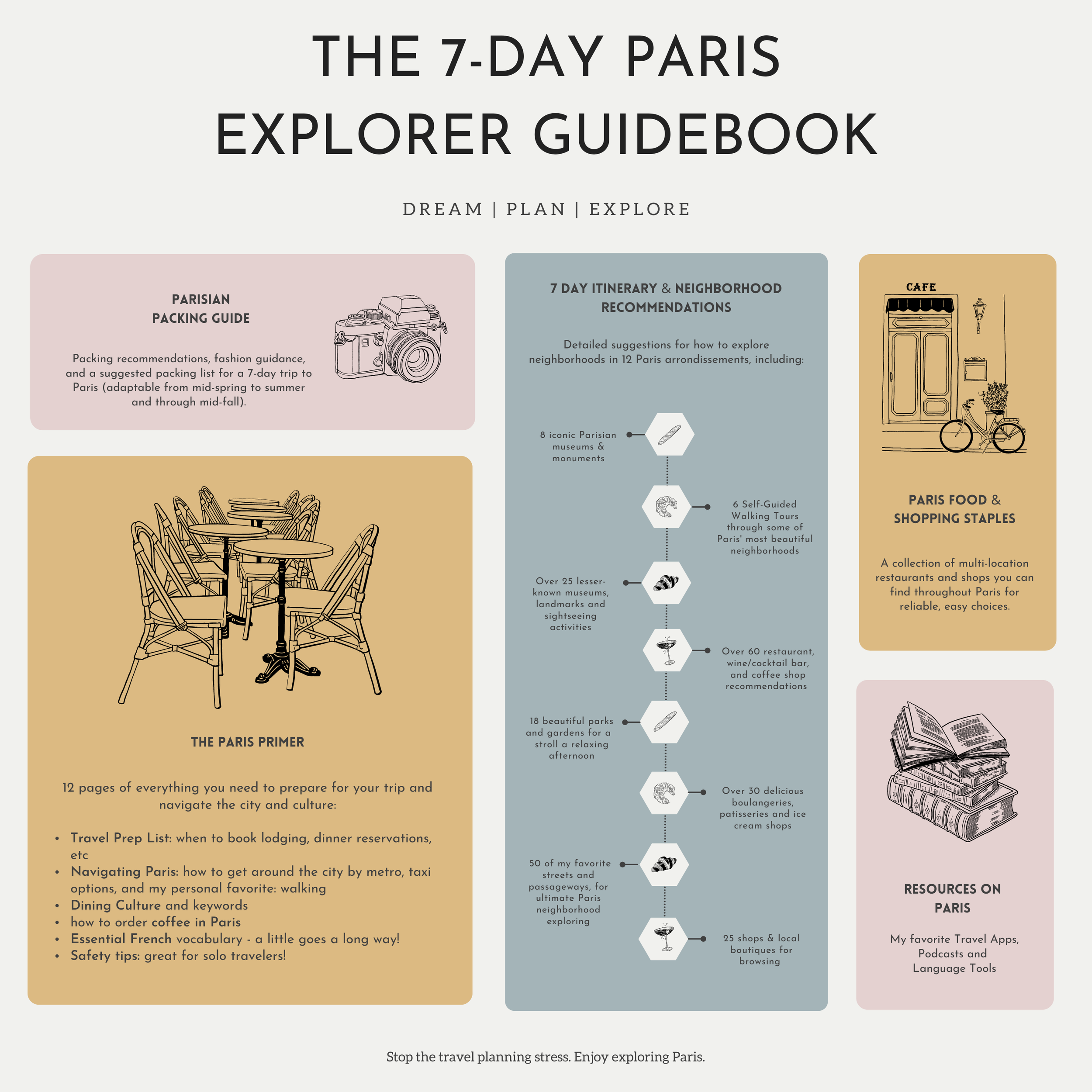 The Paris Explorer Travel Guidebook 7 Day Slow Travel Guide To Paris 