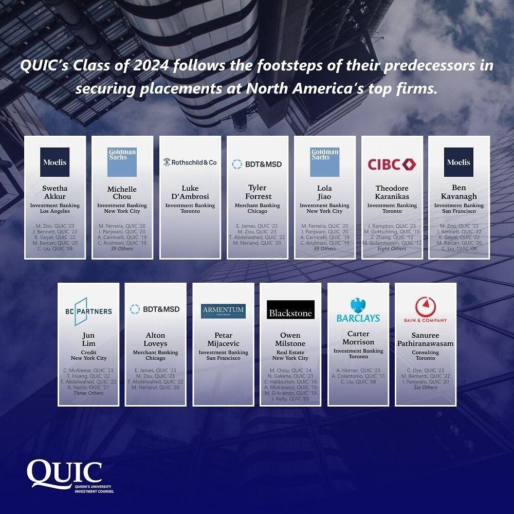 Congratulations to QUIC&rsquo;s class of 2024, who have all secured full-time or summer analyst placements starting the summer of 2024. We are extremely proud of the diversity of their placements and look forward to having them join QUIC alumni at No