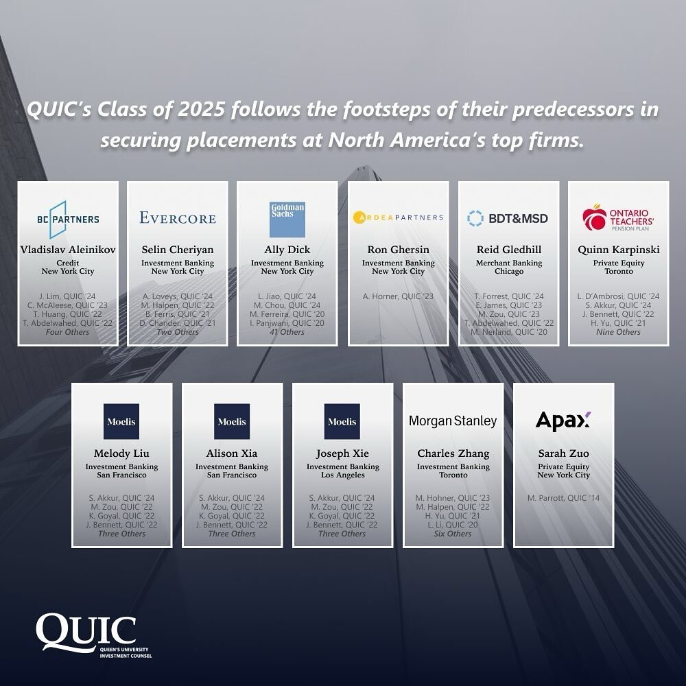 Congratulations to QUIC&rsquo;s class of 2025, who have all secured placements for the summer of 2024. We are extremely proud of the diversity of their placements and look forward to having them join QUIC alumni at North America&rsquo;s top firms.