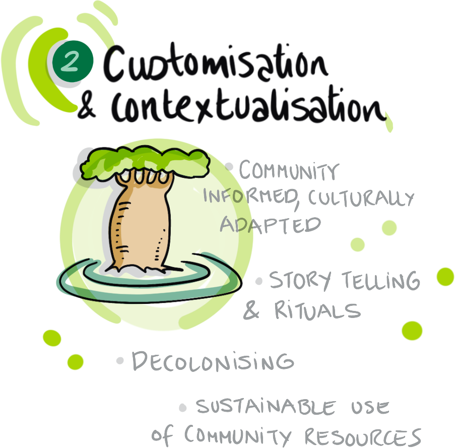 _0009_Customisation-&-Contextualisation.png