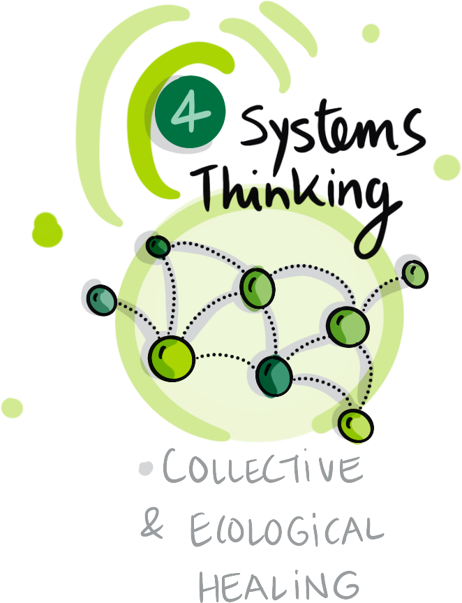 _0007_Systems-thinking.png