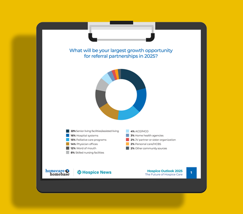 Custom Content Survey eBook Design