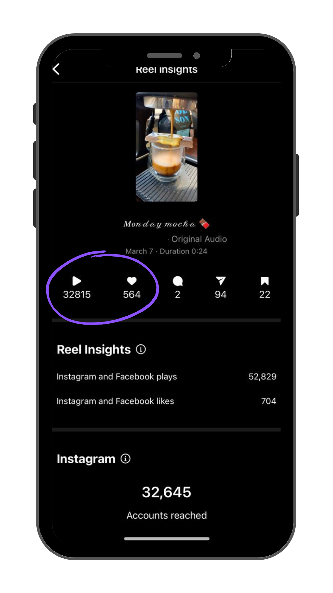 Screenshot of Instagram analytics showing a video with 32,815 views and 564 likes, titled 'Monday Mocha' featuring a coffee drink.