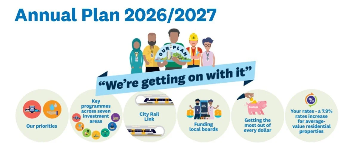 Auckland Council's Have Your Say Annual Plan 2026/2027