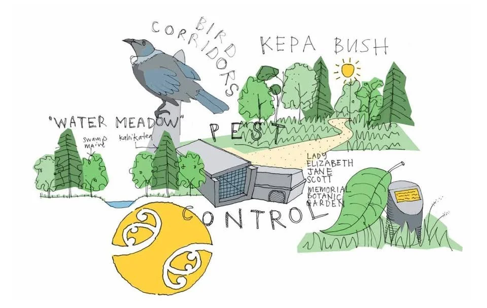 Community Volunteer Day (Selwyn Bush)