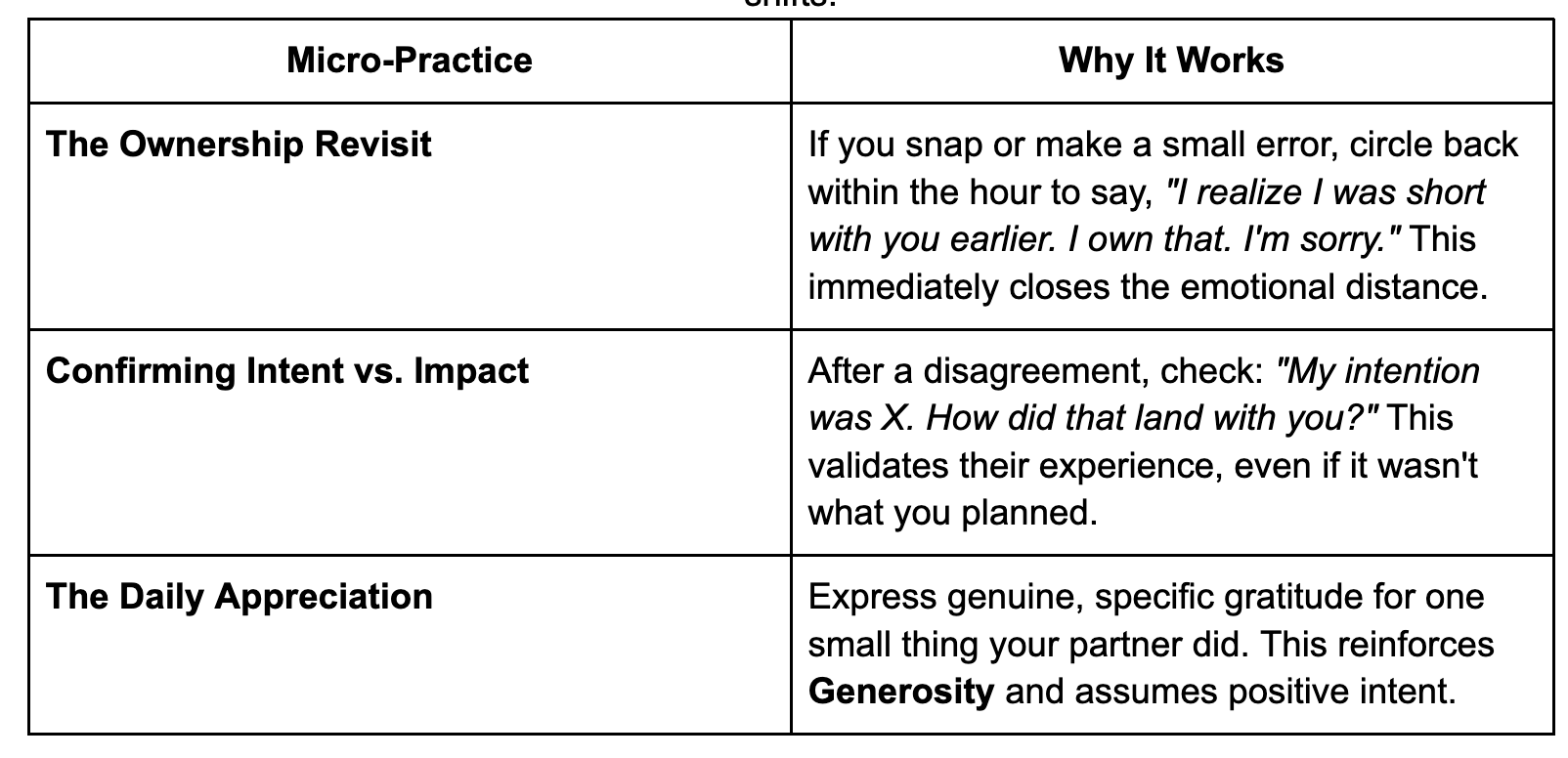 micro practice for couples
