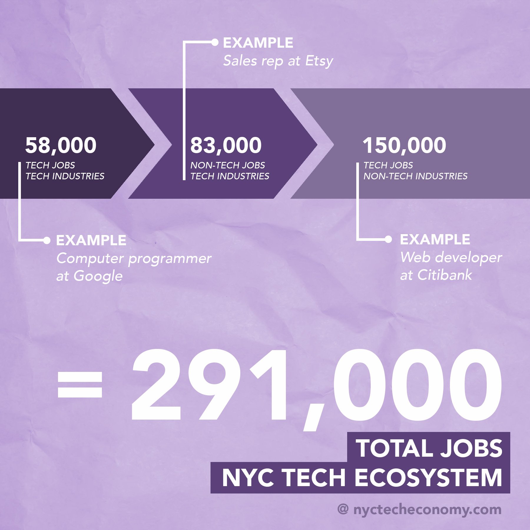 NYCTECHstats.jpg