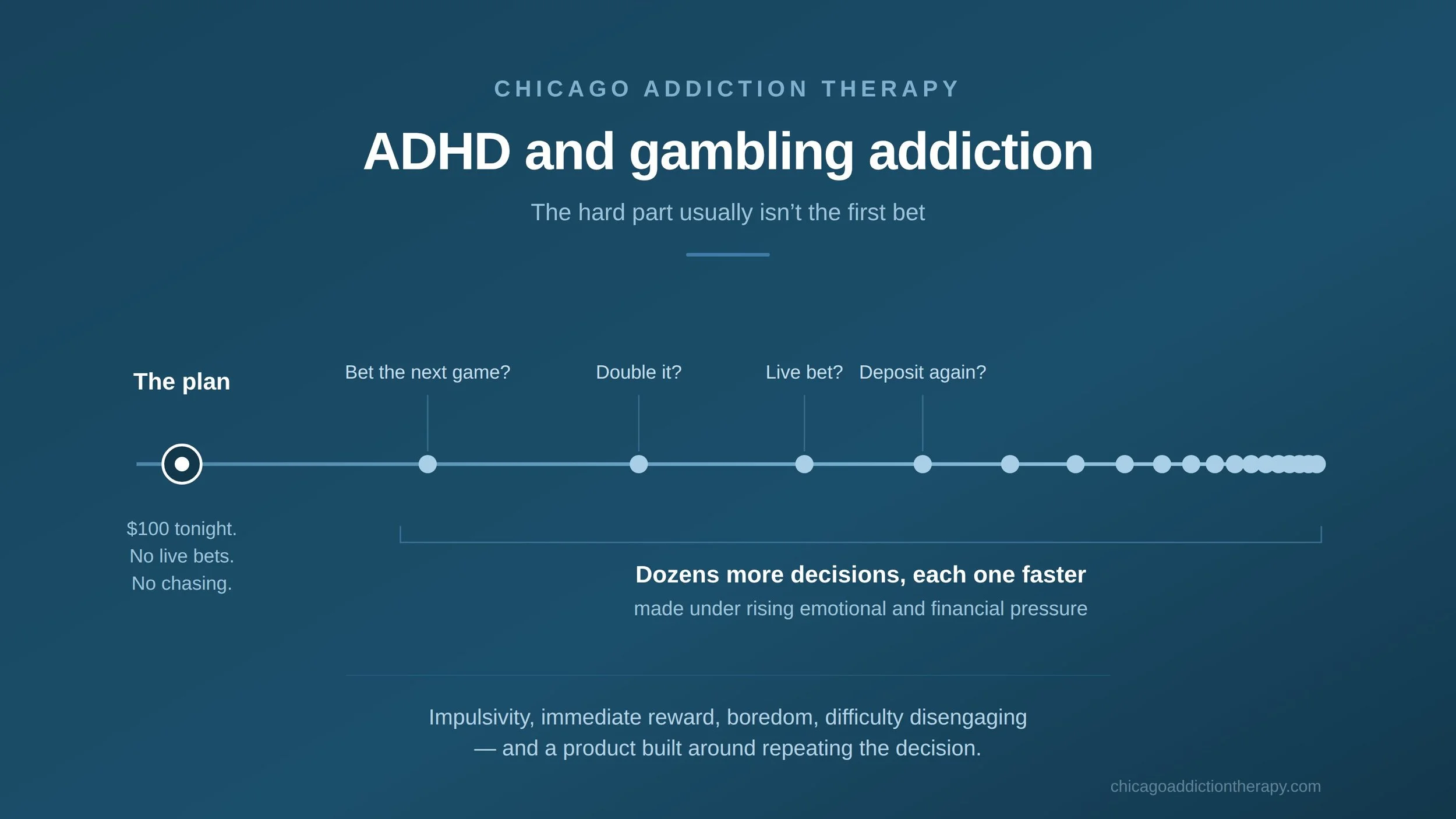 ADHD and Gambling Addiction: Why the Risk Is Higher—and What Helps