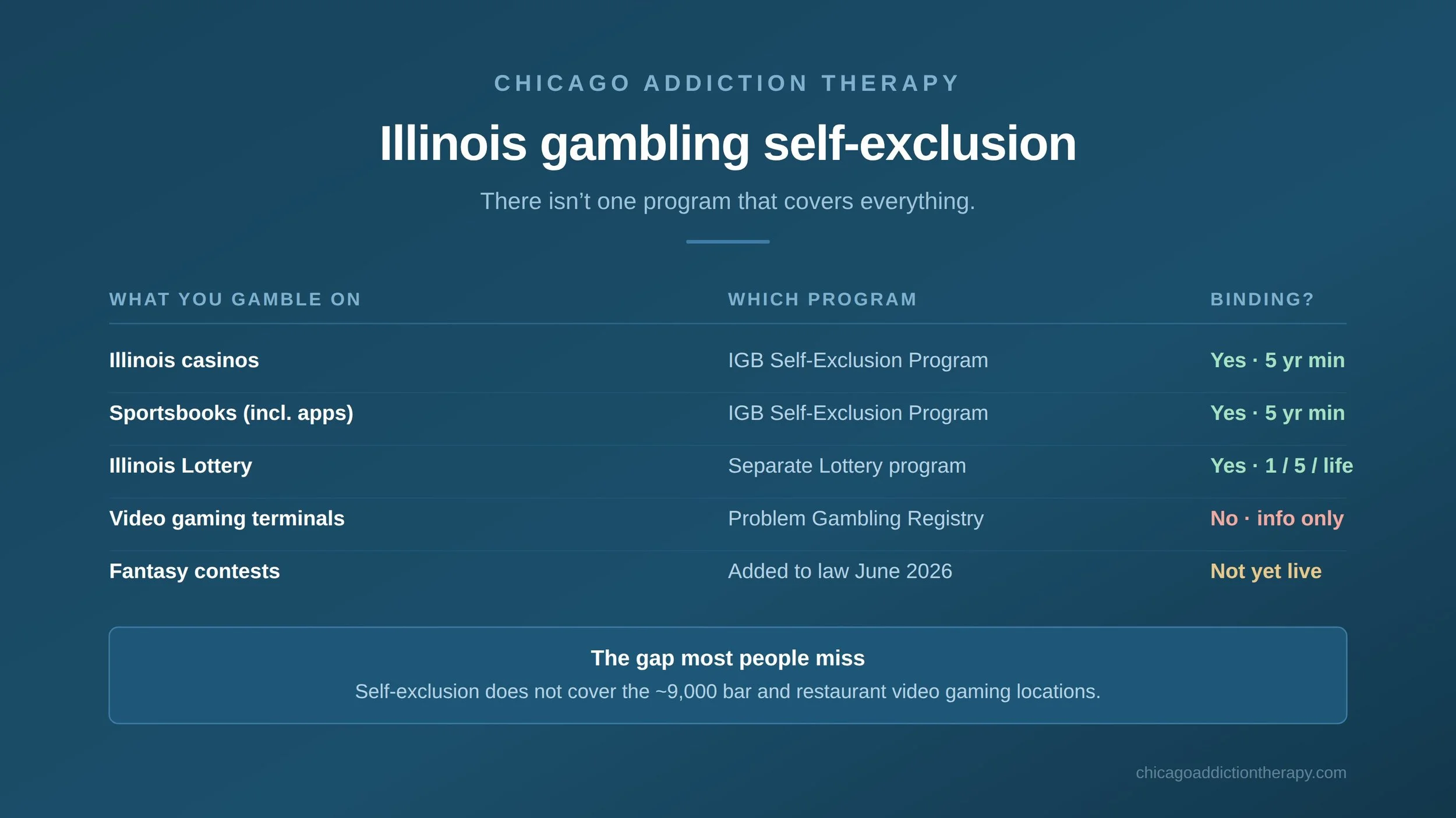 How to Self-Exclude From Gambling in Illinois: Casinos, Sportsbooks, Lottery &amp; More